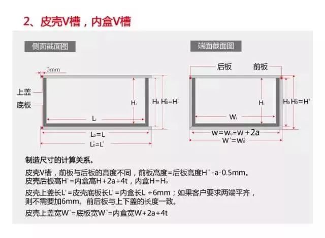 解密书型盒结构设计—高效设计完美尺寸